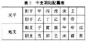 木水運|運氣學說:簡介,基本內容,甲流認識,五運,六氣,運氣發病,